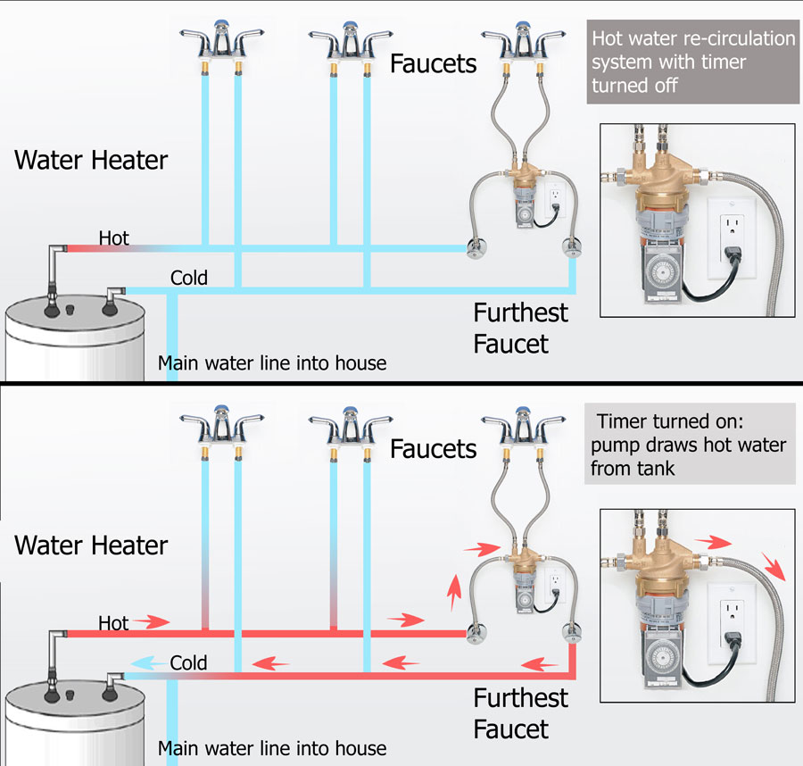 instant on hot water heaters